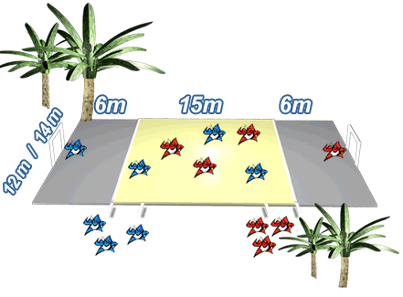 Terrain de Sandball